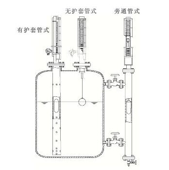 磁翻板液位計(jì)磁開關(guān)磁化干擾誤動(dòng)作原因分析