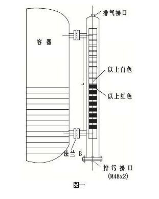 磁翻板液位計輸出4-20MA傳輸距離有多遠？工作原