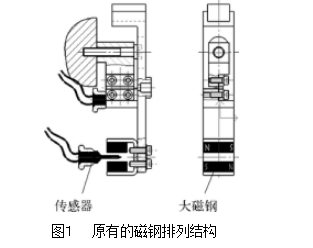 圖１	原有的磁鋼排列結(jié)構