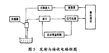 圖 5 發(fā)射與 接收 電路框 圖