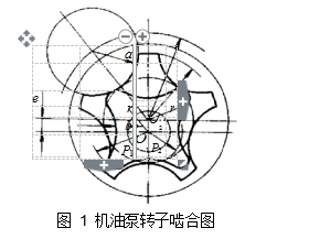 圖 1 機(jī)油泵轉(zhuǎn)子嚙合圖