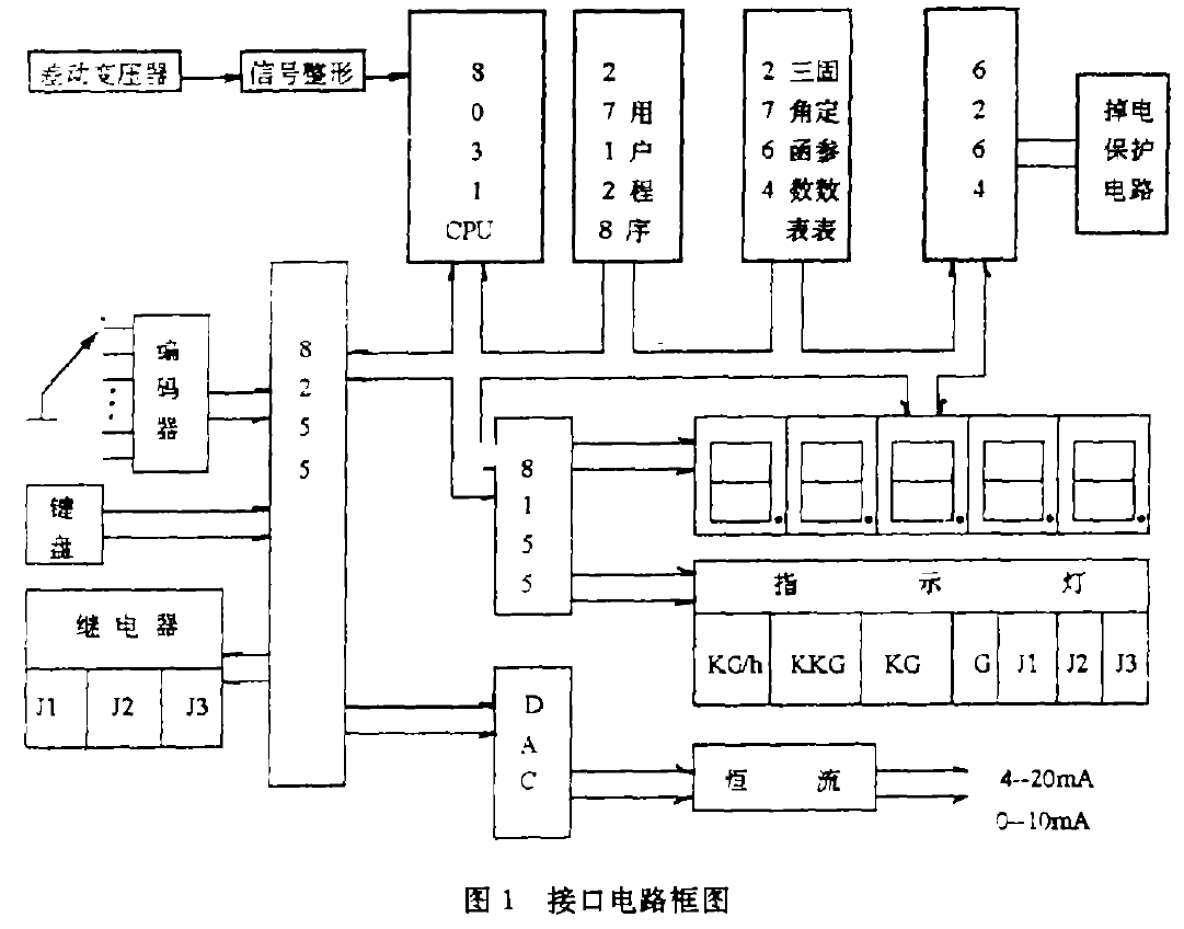 圖1接口電路框圖