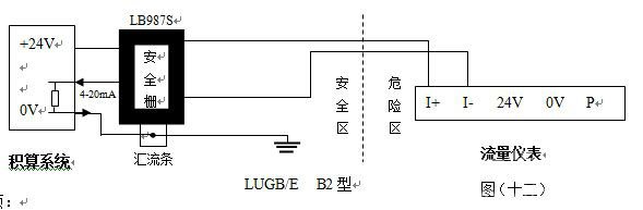 DN100氣體旋進(jìn)旋渦流量計(jì)|廠家價(jià)格500元