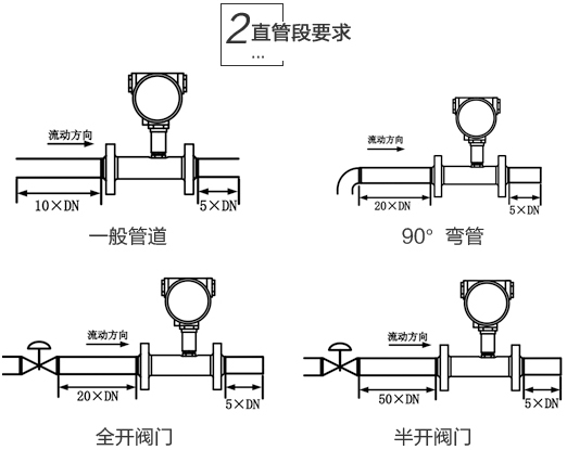 液態(tài)氧流量計(jì)直管段安裝要求 圖