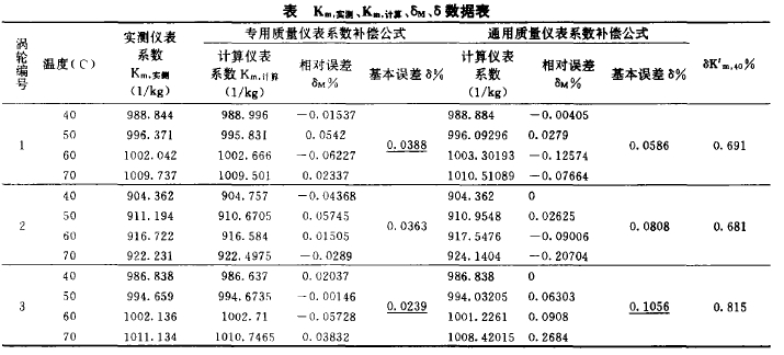 數(shù)據(jù)表