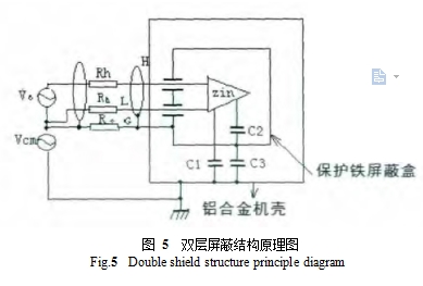 圖 5  雙層屏蔽結構原理圖