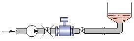 工業(yè)污水處理廠選型流量監(jiān)測(cè)中流量計(jì)詳細(xì)解說(shuō)