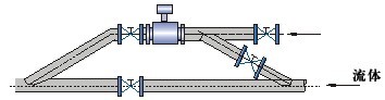 工業(yè)污水處理廠選型流量監(jiān)測(cè)中流量計(jì)詳細(xì)解說(shuō)