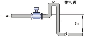 工業(yè)污水處理廠選型流量監(jiān)測(cè)中流量計(jì)詳細(xì)解說(shuō)