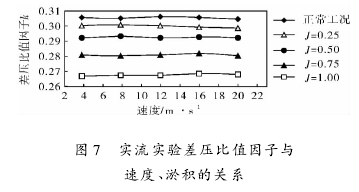 圖 7 實(shí)流實(shí)驗(yàn)差壓比值因子與速度、淤積的關(guān)系