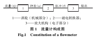 渦輪流量計構成圖