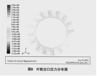 機(jī)械渦輪流量計(jì)流場(chǎng)的數(shù)值優(yōu)化