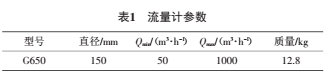 機(jī)械渦輪流量計(jì)流場(chǎng)的數(shù)值優(yōu)化