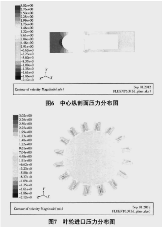 機(jī)械渦輪流量計(jì)流場(chǎng)的數(shù)值優(yōu)化