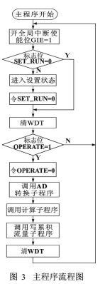 帶溫度壓力補(bǔ)償?shù)臍怏w渦輪流量計結(jié)構(gòu)詳解