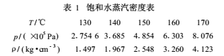 帶溫度壓力補(bǔ)償?shù)臍怏w渦輪流量計結(jié)構(gòu)詳解