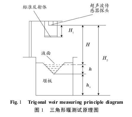 圖 1 　三角形堰測試原理圖