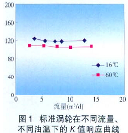 流量計信息網(wǎng)內(nèi)容圖片