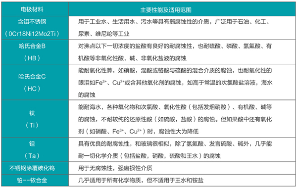 腐蝕性污水流量計