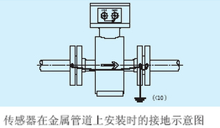 腐蝕性污水流量計