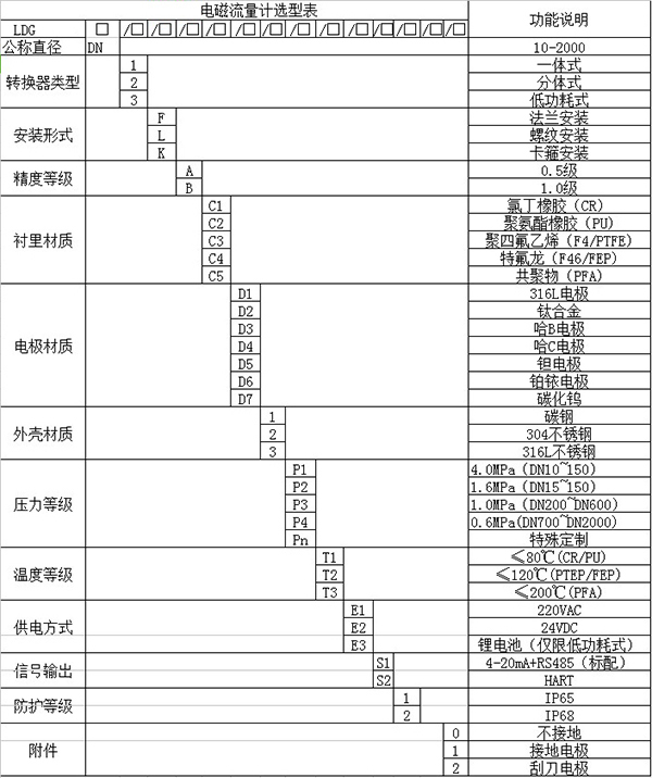 排污流量計