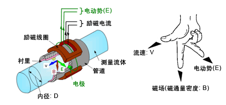 智能污水流量計