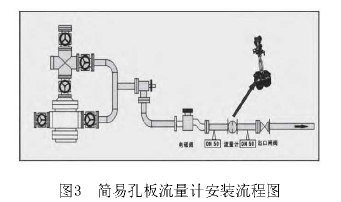 圖3簡易孔板流量計(jì)安裝流程圖