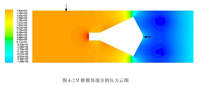 圖6-2 V錐錐體部分的壓力云圖