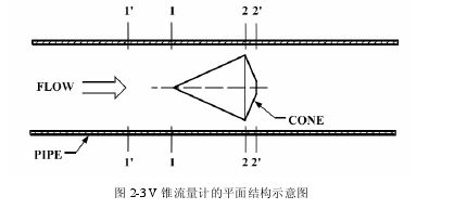 圖 2-3 V 錐流量計的平面結構示意圖 