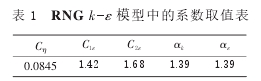 表1  RNG k一二模型中的系數(shù)取值表