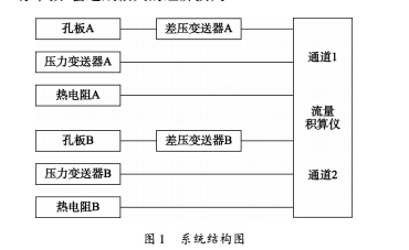 圖1 系統(tǒng)結(jié)構(gòu)圖