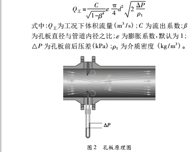 圖2 孔板流量計原理圖