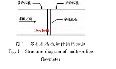 圖 1 多孔孔板流量計(jì)結(jié)構(gòu)示意