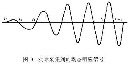 圖 3　實際采集到的動態(tài)響應(yīng)信號