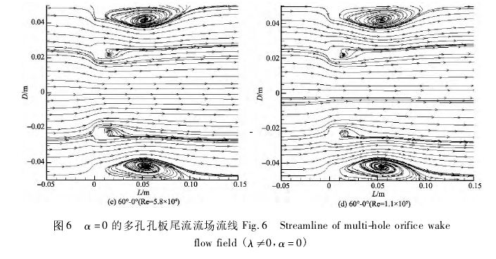 圖 6 α = 0 的多孔孔板尾流流場流線 Fig． 6 Streamline of multi-hole orifice wakeflow field ( λ≠0， α = 0)