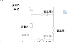 圖 2 旁路管安裝