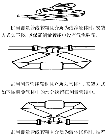 b)當(dāng)測量管線較粗且介質(zhì)為潔凈液體時 , 安裝方式如下圖, 以保證測量管線中沒有氣泡駐留?！　)當(dāng)測量管線較粗且介質(zhì)為氣體時, 安裝方式如下圖避免氣體中的水分殘留在測量管線中?！　)當(dāng)測量管線較粗且介質(zhì)為液體漿料時 ,