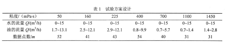 表1試驗方案設計