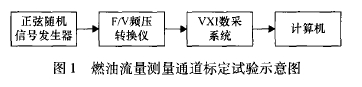 圖1燃油流量測量通道標(biāo)定試驗(yàn)示意圖