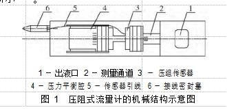 圖 1  壓阻式流量計的機械結(jié)構(gòu)示意圖