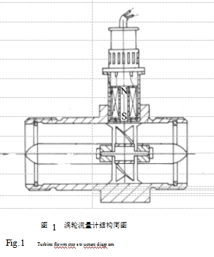 圖 1  渦輪流量計(jì)結(jié)構(gòu)簡圖