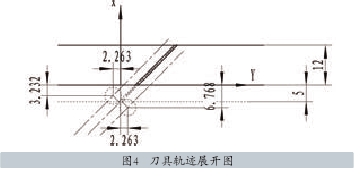 圖4   刀具軌跡展開圖