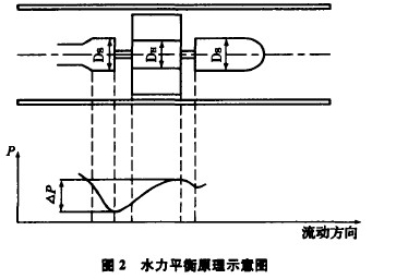 2018年發(fā)往湖南渦輪流量計(jì)發(fā)貨圖