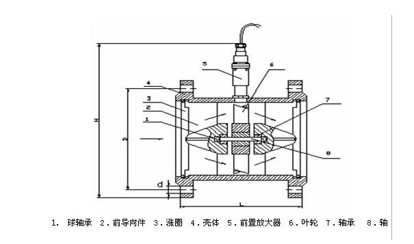 燃?xì)鉁u輪流量計(jì)錯(cuò)誤計(jì)量修正方法