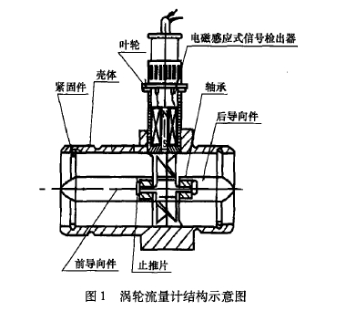 圖1渦輪流量計(jì)結(jié)構(gòu)示意圖