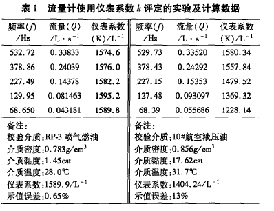 表1流量計(jì)使用儀表系數(shù)k評定的實(shí)驗(yàn)及計(jì)算數(shù)據(jù)