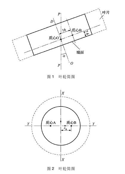 圖 1 葉輪簡圖 圖 2 葉輪簡圖