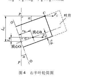 圖 4 右半葉輪簡圖