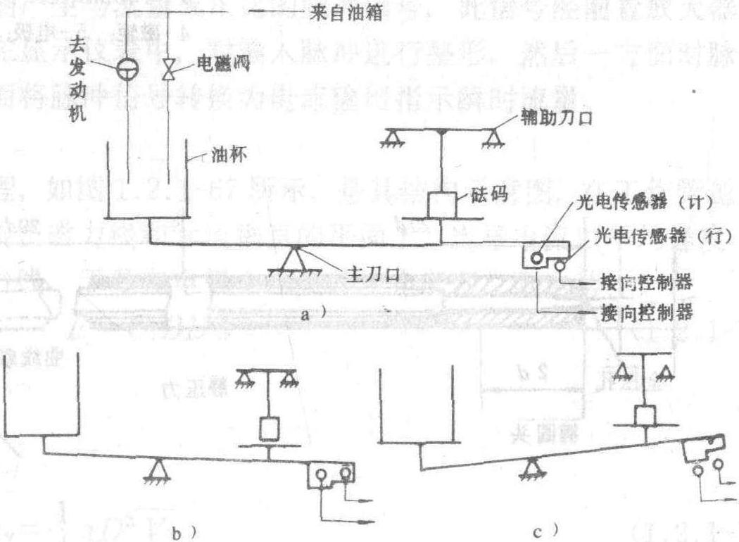 氣體渦輪流量計儀表系數(shù)|計算|原理