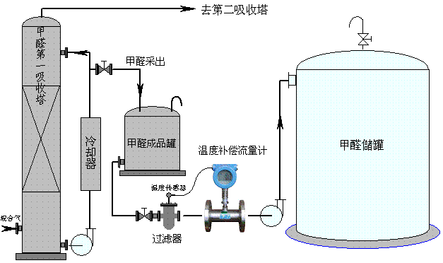 渦輪流量計(jì)工作示意